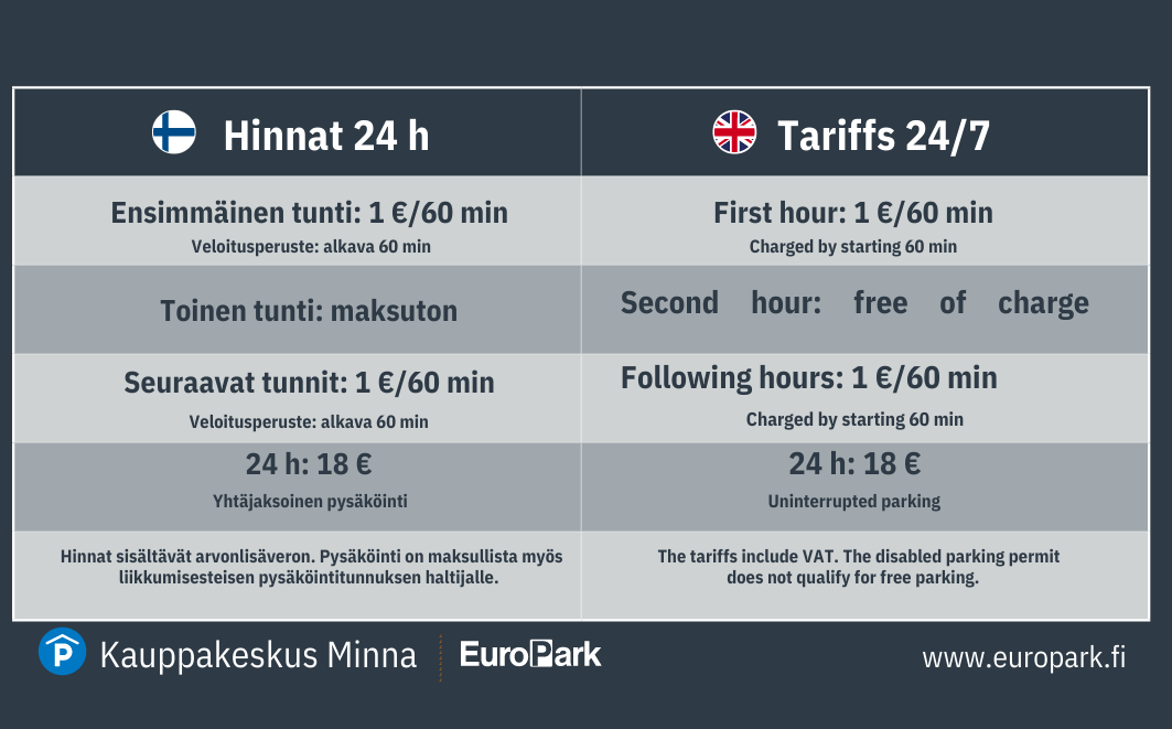 Pysäköinti - Kauppa- ja viihdekeskus Minna